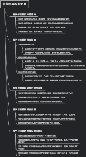 哲学与宗教的关系