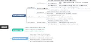 数学应用