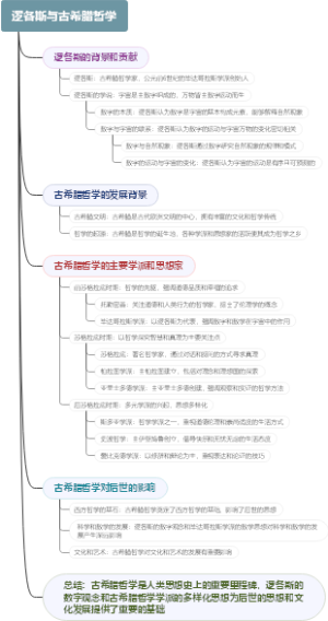 逻各斯与古希腊哲学