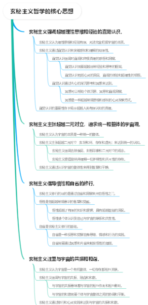玄秘主义哲学的核心思想