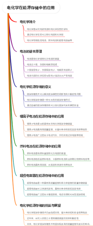 电化学在能源存储中的应用