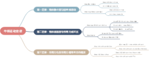 牛顿运动定律