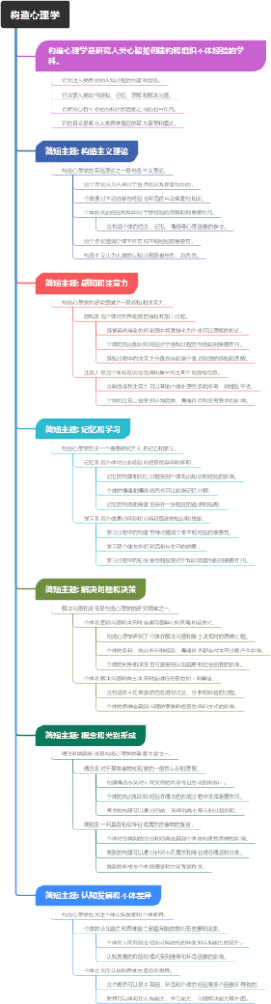 构造心理学