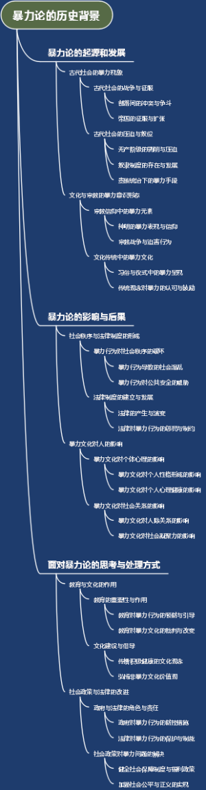 暴力论的历史背景