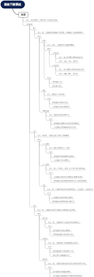 国家三要素说
