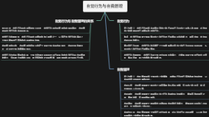 自觉行为与自我管理