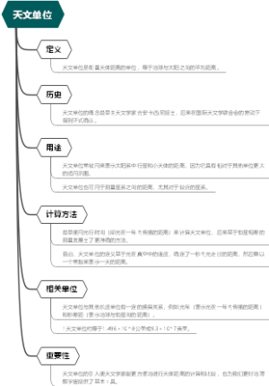 天文单位