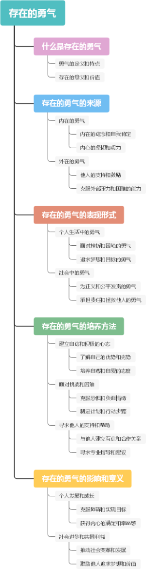 存在的勇气