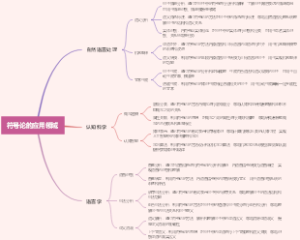 符号论的应用领域