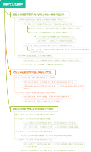 假有与幻想世界