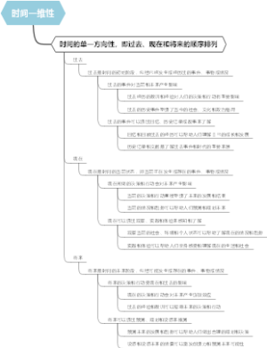 时间一维性