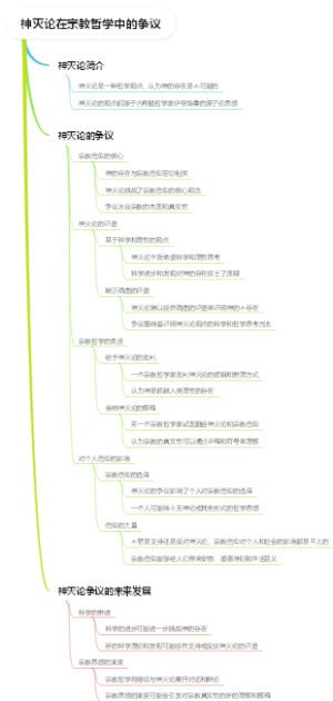神灭论在宗教哲学中的争议