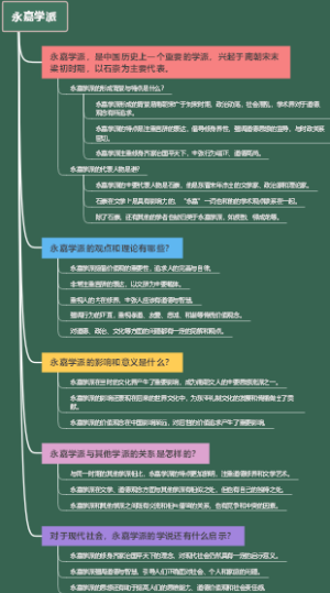 永嘉学派