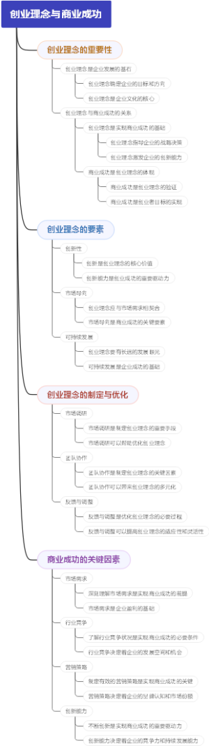 创业理念与商业成功