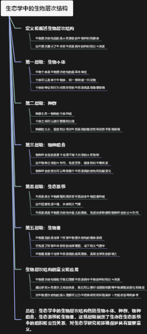 生态学中的生物层次结构