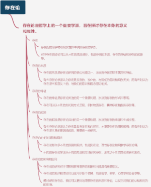 存在论