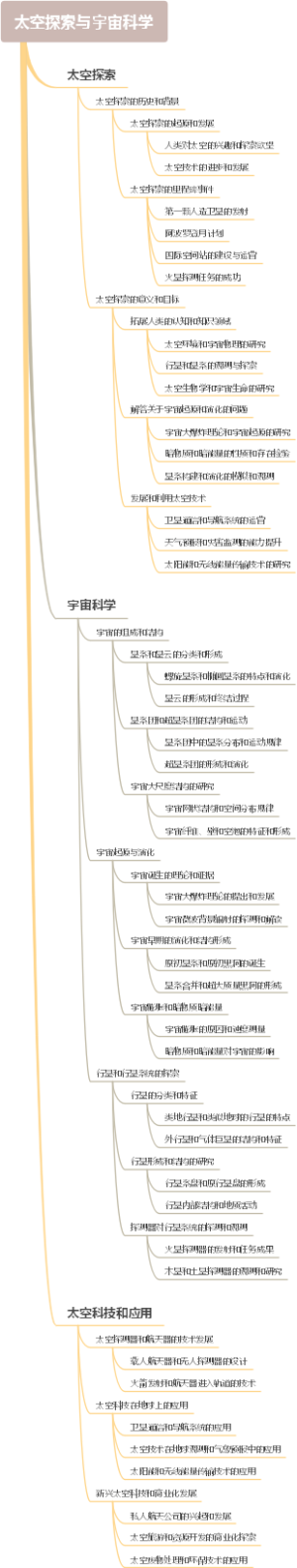 太空探索与宇宙科学