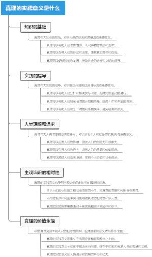 真理的实践意义是什么