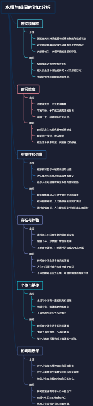 永恒与瞬间的对比分析