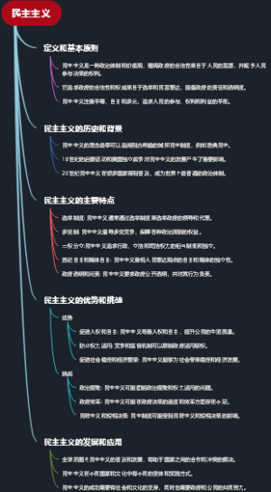民主主义