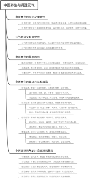 中医养生与调理元气