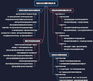 约定论与逻辑学的关系