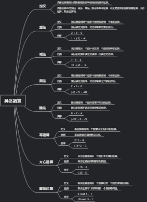 具体运算