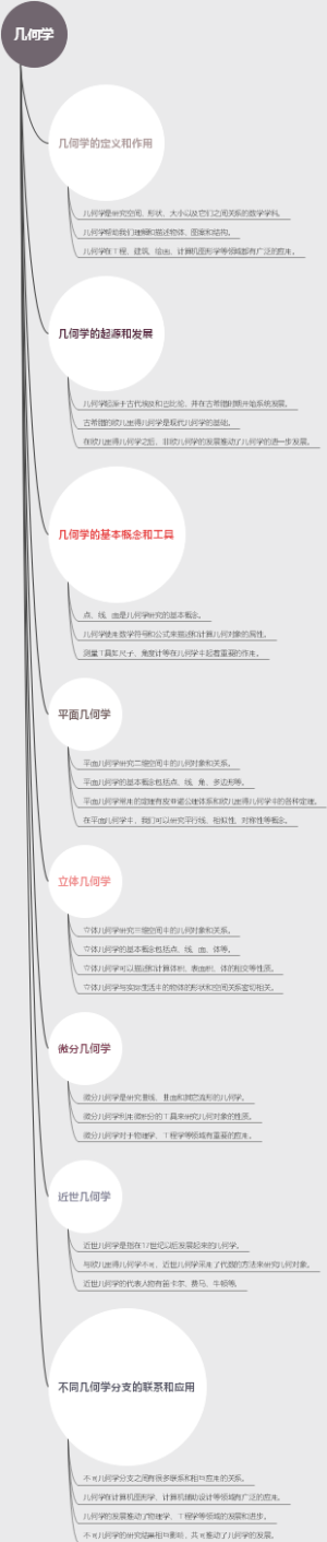 几何学