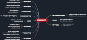 蓝海战略的风险