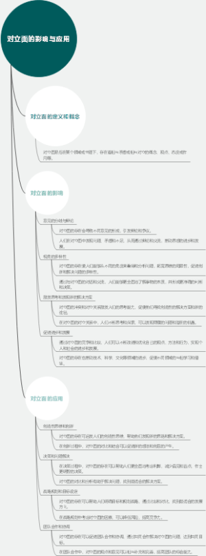 对立面的影响与应用