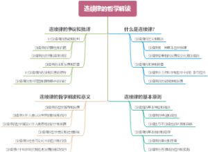 连续律的哲学解读