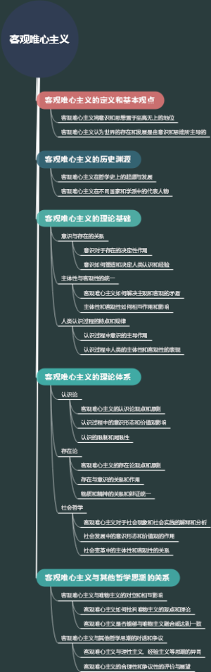 客观唯心主义