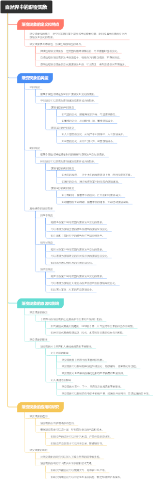 自然界中的渐变现象