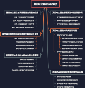 真空吸尘器与家居清洁