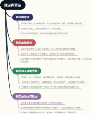 规定即否定