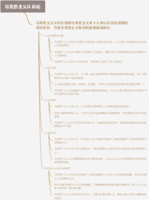 马克思主义认识论