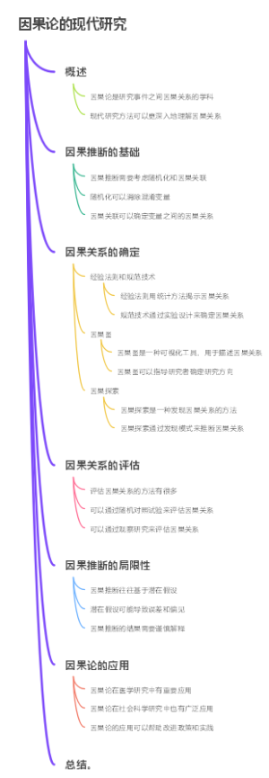 因果论的现代研究