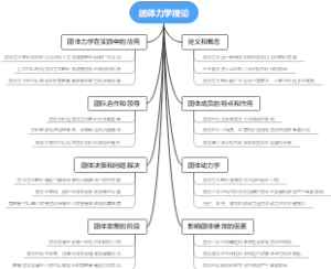 团体力学理论