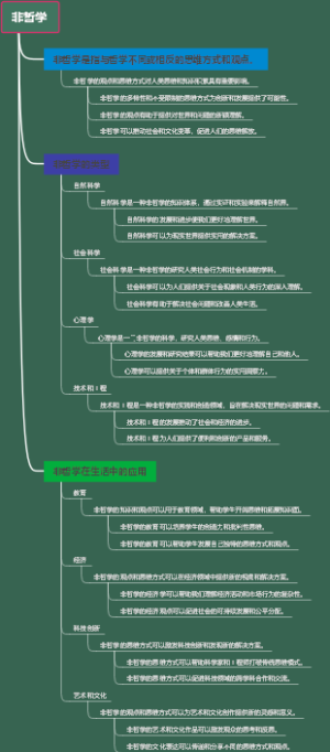 非哲学