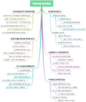 气象学的未来趋势