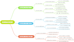 历史观的历史变迁