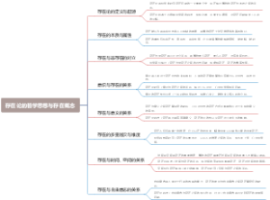 存在论的哲学思想与存在概念