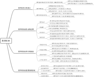 真理标准
