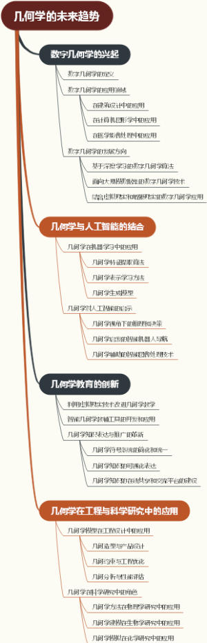 几何学的未来趋势