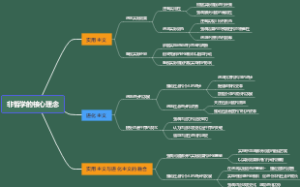 非哲学的核心理念