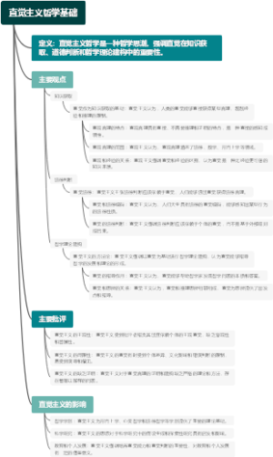 直觉主义哲学基础