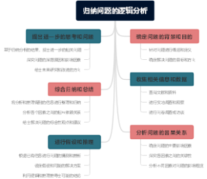 归纳问题的逻辑分析