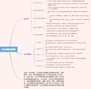 社会学概念解释