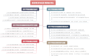 新正理派与旧正理派的对比