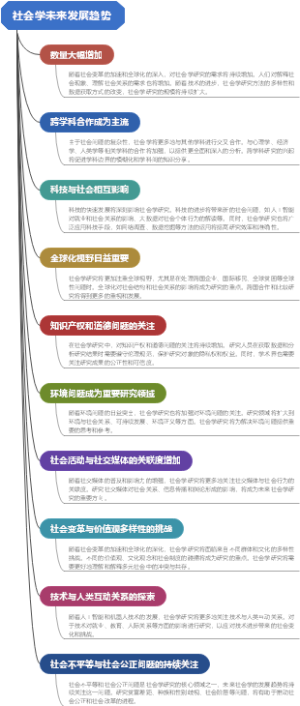 社会学未来发展趋势